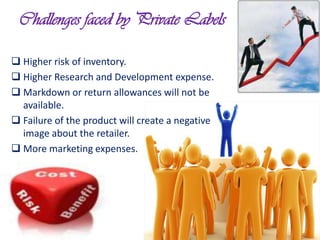 Challenges faced by Private Labels

 Higher risk of inventory.
 Higher Research and Development expense.
 Markdown or return allowances will not be
  available.
 Failure of the product will create a negative
  image about the retailer.
 More marketing expenses.
 