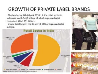 GROWTH OF PRIVATE LABEL BRANDS
• The Marketing Whitebook 2010-11, the retail sector in
India was worth $410 billion, of which organized retail
comprised 5% at $51 billion.
•private label brands constitute 10-12% of organized retail
in India.
 