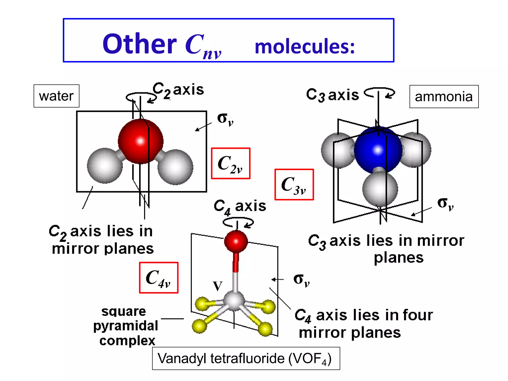 Group theory - Part -1 | PPTX