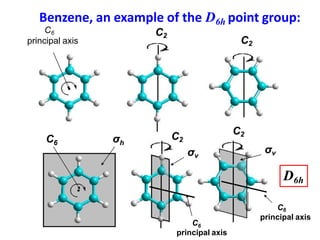 Group theory - Part -1 | PPTX