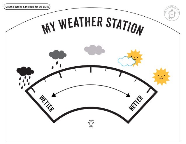 My Weather Station My Weather Station
