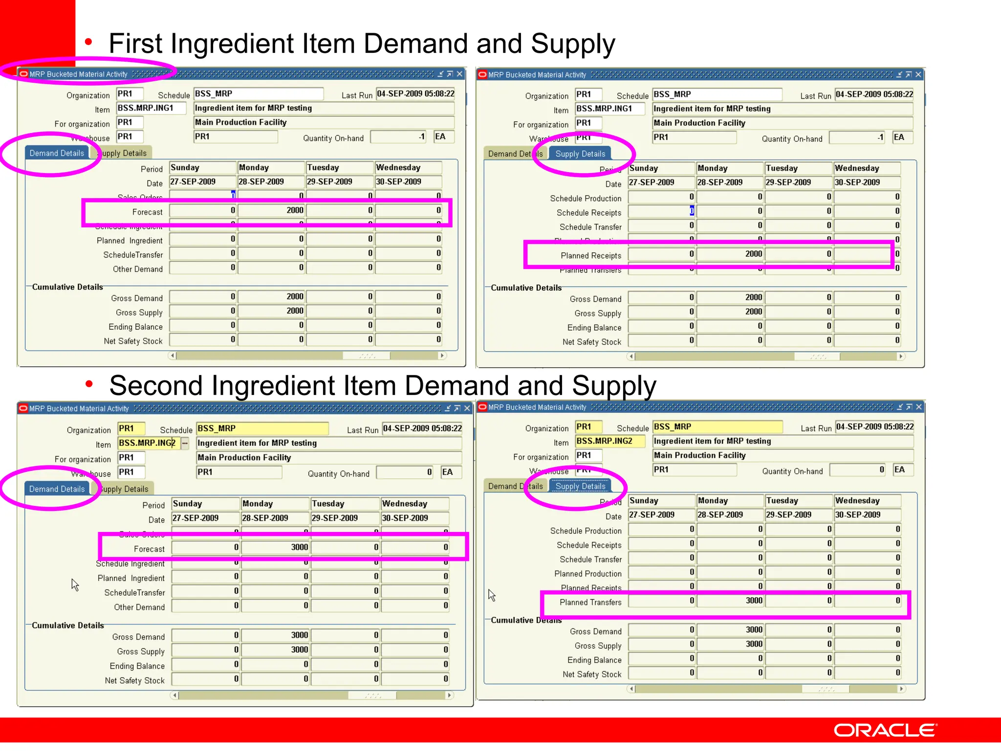 • First Ingredient Item Demand and Supply
• Second Ingredient Item Demand and Supply
 