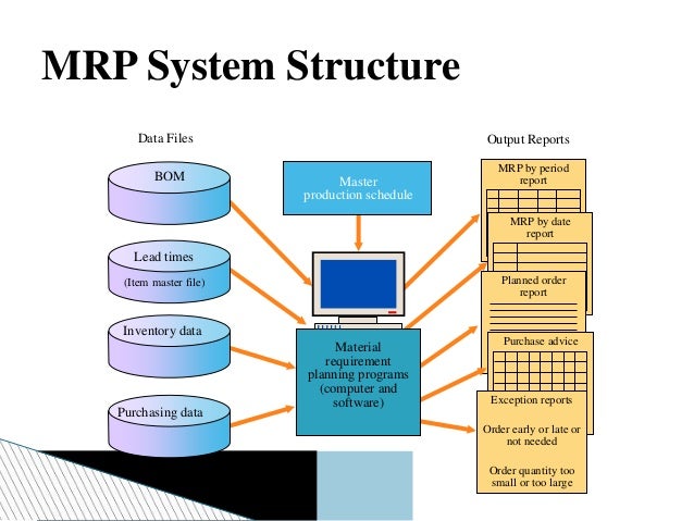Mrp flow diagram