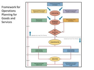 Mrp systems & scheduling | PDF