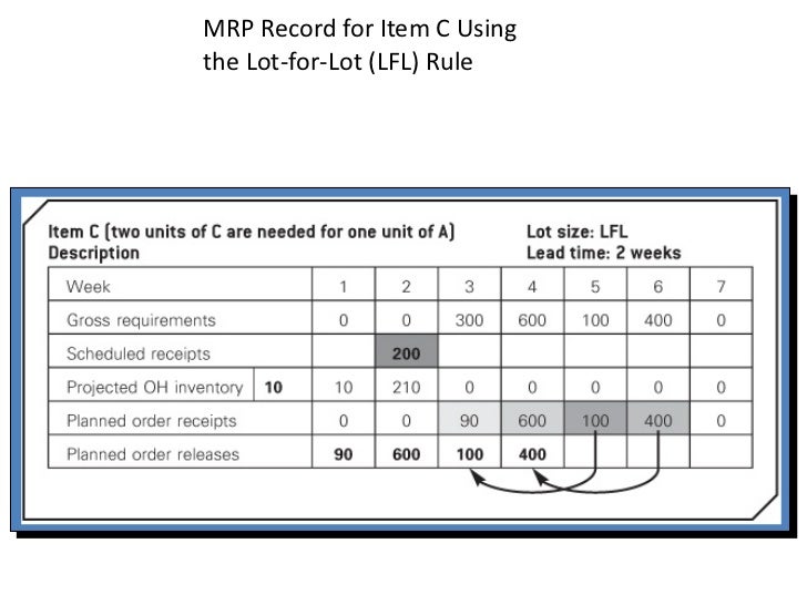 mrp record example mrp example