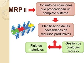 Mrp 2 Module MRP I y MRP II | PPTX
