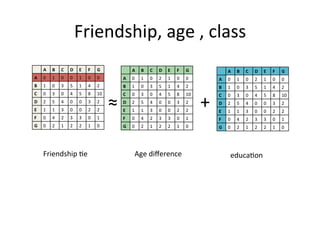 Friendship,	age	,	class	
A	 B	 C	 D	 E	 F	 G	
A	 0	 1	 0	 0	 1	 0	 0	
B	 1	 0	 3	 5	 1	 4	 2	
C	 0	 3	 0	 4	 5	 8	 10	
D	 2	 5	 4	 0	 0	 3	 2	
E	 1	 1	 3	 0	 0	 2	 2	
F	 0	 4	 2	 3	 3	 0	 1	
G	 0	 2	 1	 2	 2	 1	 0	
A	 B	 C	 D	 E	 F	 G	
A	 0	 1	 0	 2	 1	 0	 0	
B	 1	 0	 3	 5	 1	 4	 2	
C	 0	 3	 0	 4	 5	 8	 10	
D	 2	 5	 4	 0	 0	 3	 2	
E	 1	 1	 3	 0	 0	 2	 2	
F	 0	 4	 2	 3	 3	 0	 1	
G	 0	 2	 1	 2	 2	 1	 0	
A	 B	 C	 D	 E	 F	 G	
A	 0	 1	 0	 2	 1	 0	 0	
B	 1	 0	 3	 5	 1	 4	 2	
C	 0	 3	 0	 4	 5	 8	 10	
D	 2	 5	 4	 0	 0	 3	 2	
E	 1	 1	 3	 0	 0	 2	 2	
F	 0	 4	 2	 3	 3	 0	 1	
G	 0	 2	 1	 2	 2	 1	 0	
≈	 +	
Friendship	=e	 Age	diﬀerence	 educa=on	
 