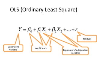 OLS	(Ordinary	Least	Square)	
Y = β0 + β1X1 + β2 X2 +...+ε
Dependent	
variable		
	
	
	
	
coeﬃcients	
	
	
	
	
														
	
																									
Explanatory/independent	
variables	
residual	
 