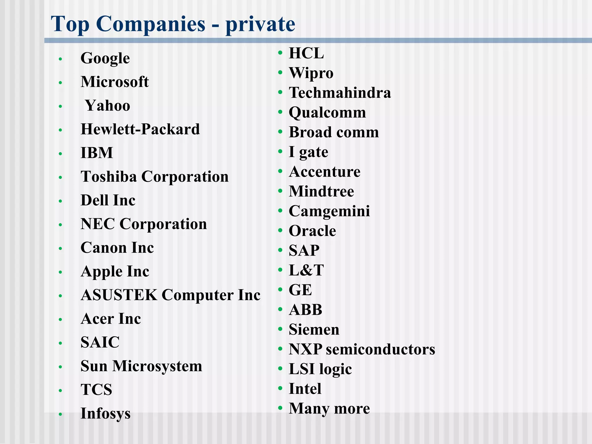 Top Companies - private
• Google
• Microsoft
• Yahoo
• Hewlett-Packard
• IBM
• Toshiba Corporation
• Dell Inc
• NEC Corporation
• Canon Inc
• Apple Inc
• ASUSTEK Computer Inc
• Acer Inc
• SAIC
• Sun Microsystem
• TCS
• Infosys
• HCL
• Wipro
• Techmahindra
• Qualcomm
• Broad comm
• I gate
• Accenture
• Mindtree
• Camgemini
• Oracle
• SAP
• L&T
• GE
• ABB
• Siemen
• NXP semiconductors
• LSI logic
• Intel
• Many more
 