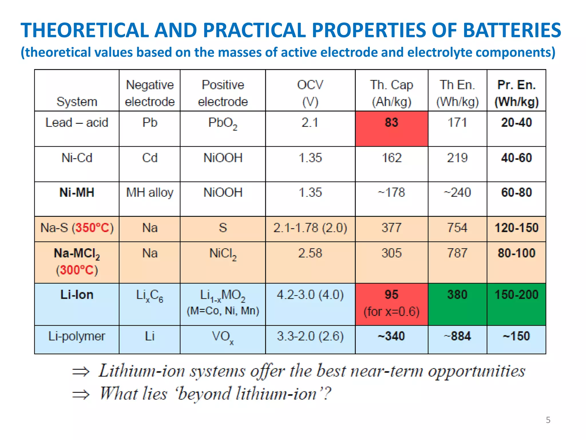 solid state batteries | PDF