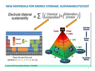 solid state batteries | PDF