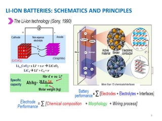 solid state batteries | PDF