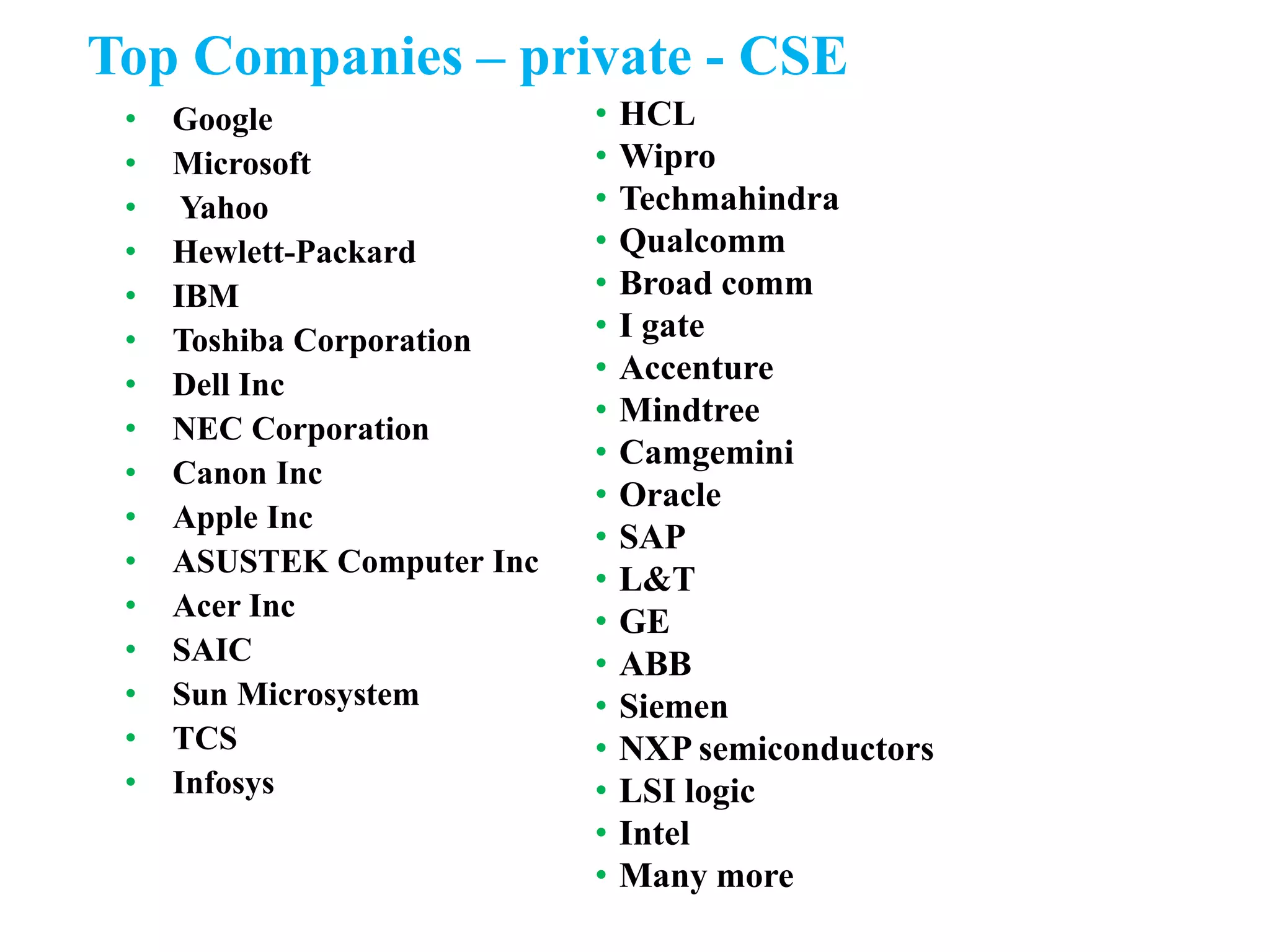 Top Companies – private - CSE
• Google
• Microsoft
• Yahoo
• Hewlett-Packard
• IBM
• Toshiba Corporation
• Dell Inc
• NEC Corporation
• Canon Inc
• Apple Inc
• ASUSTEK Computer Inc
• Acer Inc
• SAIC
• Sun Microsystem
• TCS
• Infosys
• HCL
• Wipro
• Techmahindra
• Qualcomm
• Broad comm
• I gate
• Accenture
• Mindtree
• Camgemini
• Oracle
• SAP
• L&T
• GE
• ABB
• Siemen
• NXP semiconductors
• LSI logic
• Intel
• Many more
 
