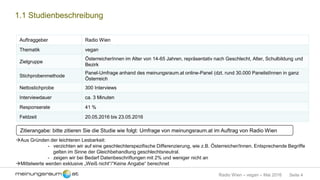 Seite 4Radio Wien – vegan – Mai 2016
1.1 Studienbeschreibung
Auftraggeber Radio Wien
Thematik vegan
Zielgruppe
ÖsterreicherInnen im Alter von 14-65 Jahren, repräsentativ nach Geschlecht, Alter, Schulbildung und
Bezirk
Stichprobenmethode
Panel-Umfrage anhand des meinungsraum.at online-Panel (dzt. rund 30.000 PanelistInnen in ganz
Österreich
Nettostichprobe 300 Interviews
Interviewdauer ca. 3 Minuten
Responserate 41 %
Feldzeit 20.05.2016 bis 23.05.2016
Aus Gründen der leichteren Lesbarkeit:
- verzichten wir auf eine geschlechterspezifische Differenzierung, wie z.B. Österreicher/Innen. Entsprechende Begriffe
gelten im Sinne der Gleichbehandlung geschlechtsneutral.
- zeigen wir bei Bedarf Datenbeschriftungen mit 2% und weniger nicht an
Mittelwerte werden exklusive „Weiß nicht“/“Keine Angabe“ berechnet
Zitierangabe: bitte zitieren Sie die Studie wie folgt: Umfrage von meinungsraum.at im Auftrag von Radio Wien
 