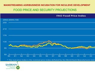 MAINSTREAMING AGRIBUSINESS INCUBATION FOR INCULSIVE DEVELOPMENT

       FOOD PRICE AND SECURITY PROJECTIONS
 