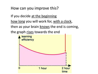 How can you improve this?
If you decide at the beginning
how long you will work for, with a clock,
then as your brain knows the end is coming,
the graph rises towards the end
 