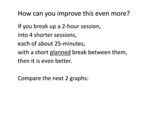 How can you improve this even more?
If you break up a 2-hour session,
into 4 shorter sessions,
each of about 25-minutes,
with a short planned break between them,
then it is even better.
Compare the next 2 graphs:
 