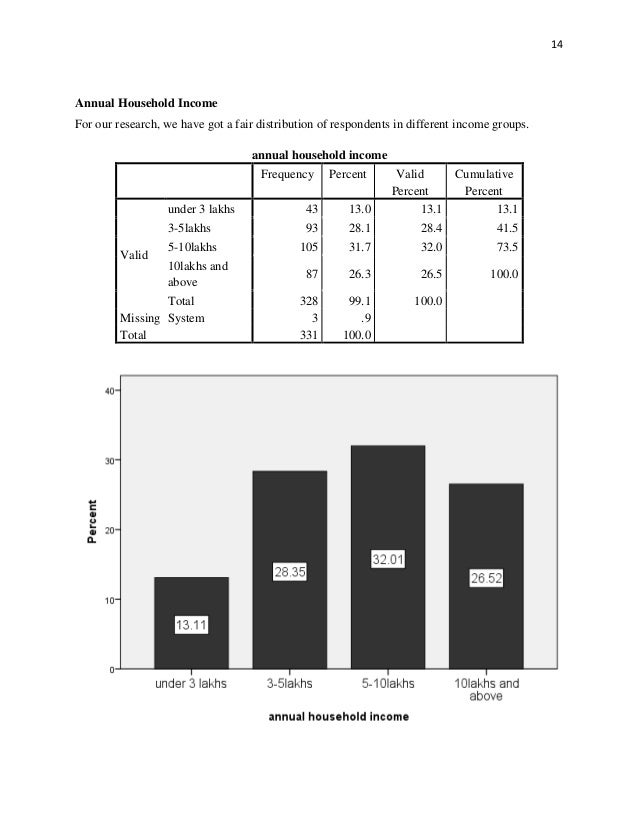 Market Research On Consumer Behavior Towards Coffee Bars - 