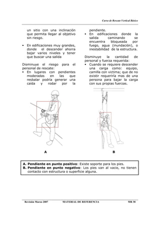 Curso de Rescate Vertical Básico
Revisión Marzo 2007 MATERIAL DE REFERENCIA MR 30
un sitio con una inclinación
que permita llegar al objetivo
sin riesgo.
En edificaciones muy grandes,
donde el descender ahorra
bajar varios niveles y tener
que buscar una salida
Disminuye el riesgo para el
personal de rescate:
En lugares con pendientes
moderadas en las que
resbalar podría generar una
caída y rodar por la
pendiente.
En edificaciones donde la
salida caminando se
encuentra bloqueada por
fuego, agua (inundación), o
inestabilidad de la estructura.
Disminuye la cantidad de
personal y fuerza requerida:
Cuando se requiere descender
una carga como: equipo,
camilla con victima; que de no
existir requeriría mas de una
persona para bajar la carga
con sus propias fuerzas.
A. Pendiente en punto positivo: Existe soporte para los pies.
B. Pendiente en punto negativo: Los pies van al vacio, no tienen
contacto con estructura o superficie alguna.
A B
 