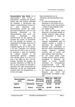 Curso de Rescate Vertical Básico
Revisión Marzo 2007 MATERIAL DE REFERENCIA MR 33
Descendedor tipo Ocho: Es el
descendedor más común y
polivalente existente en nuestro
medio, del cual existen infinidad
de modelos y variaciones que
llegan a especializarse incluso en
un solo descenso (ej.
Descendedor piraña de Petzl,
para barranquismo) y por lo cual
hacemos referencia a los
descendedores tipo ocho con
orejas empleado mas
comúnmente en las labores de
rescate por evitar la formación
de una presilla de alondra. La
capacidad de frenado varia con el
fabricante y van para los
modelos ligeros de 10 kN aprox.
a 23 kN y trabajan con cuerdas
entre los 9.5 mm y los 11.5 mm
en general, y para los modelos
de trabajo pesado o de
clasificación general trabajan
con cuerdas entre 11.5 mm y 13
mm y con MBS de 20 a 22 kN.
Existen modelos de escape, de
tamaño reducido y un MBS de 25
kN, es muy amplio el mercado y
opciones con este mecanismo de
descenso, es por eso importante
conocer bien sus prestaciones a
la hora de elegir.
Recomendaciones en la
utilización del descendedor tipo
ocho:
En cado de descender dos
personas o una carga con un
peso mayor al de una persona
, utilice el descendedor ocho
con doble vuelta
En cado de utilizarse para
descenso controlado desde un
anclaje superior debe utilizar
un mosquetón a modo de
reenvío
Es el descendedor con
mejores propiedades para el
rescate cuerpo a cuerpo y
descenso de rescatista -
paciente auto controlado; al
permitir varios mosquetones e
incluso algunos modelos
cuentan con un tercer ojo
para realizar esta maniobra
Es útil como placa multi
anclaje cuando esta no existe,
ayudando a distribuir las
cargas y evitar fuerzas
triaxiales en mosquetones
proporcionando una alta
resistencia en los modelos de
acero
Se realiza bloqueo rápido y
bloqueo por fuera del
descendedor (completo o lock
off)
Descendedor
ocho
Material
Diámetro
de cuerda
MBS con
cuerda
9.5mm
MBS con
cuerda
12.5 mm
Ligero Aluminio 9.5 a 11.
5 mm
16 kN 23 kN
General Acero 11.5 a 13
mm
18 kN 22 kN
 