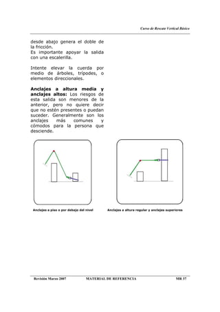 Curso de Rescate Vertical Básico
Revisión Marzo 2007 MATERIAL DE REFERENCIA MR 37
desde abajo genera el doble de
la fricción.
Es importante apoyar la salida
con una escalerilla.
Intente elevar la cuerda por
medio de árboles, trípodes, o
elementos direccionales.
Anclajes a altura media y
anclajes altos: Los riesgos de
esta salida son menores de la
anterior, pero no quiere decir
que no estén presentes o puedan
suceder. Generalmente son los
anclajes más comunes y
cómodos para la persona que
desciende.
Anclajes a piso o por debajo del nivel Anclajes a altura regular y anclajes superiores
 