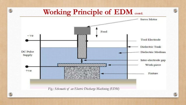 electrical discharge machining