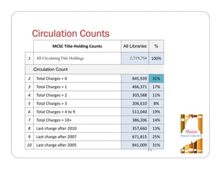 Developing a State-Wide Retention Policy