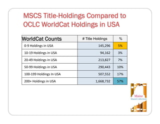 Developing a State-Wide Retention Policy