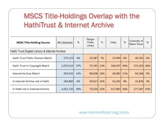 Developing a State-Wide Retention Policy