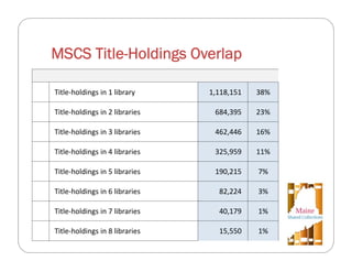 Developing a State-Wide Retention Policy