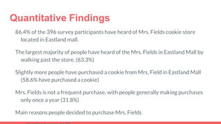 Quantitative Findings
86.4% of the 396 survey participants have heard of Mrs. Fields cookie store
located in Eastland mall.
The largest majority of people have heard of the Mrs. Fields in Eastland Mall by
walking past the store. (63.3%)
Slightly more people have purchased a cookie from Mrs. Field in Eastland Mall
(58.6% have purchased a cookie)
Mrs. Fields is not a frequent purchase, with people generally making purchases
only once a year (31.8%)
Main reasons people decided to purchase Mrs. Fields
 