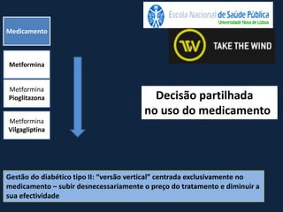 Medicamento
Metformina
Gestão do diabético tipo II: “versão vertical” centrada exclusivamente no
medicamento – subir desnecessariamente o preço do tratamento e diminuir a
sua efectividade
Metformina
Pioglitazona
Metformina
Vilgagliptina
Decisão partilhada
no uso do medicamento
 