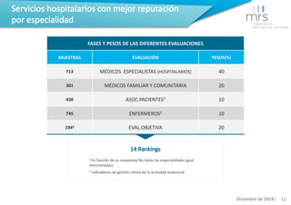 FASES Y PESOS DE LAS DIFERENTES EVALUACIONES 
MUESTRAS EVALUACIÓN PESOS(%) 
713 MÉDICOS ESPECIALISTAS (HOSPITALARIOS) 40 
...