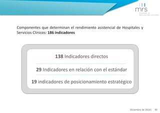 Componentes que determinan el rendimiento asistencial de Hospitales y 
Servicios Clínicos: 186 indicadores 
138 Indicadore...