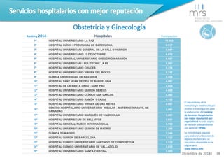 Ranking 2014 Hospitales Puntuación 
1º HOSPITAL UNIVERSITARIO LA PAZ 10.000 
2º HOSPITAL CLÍNIC I PROVINCIAL DE BARCELONA ...