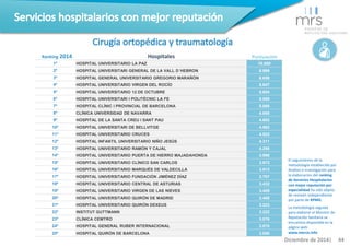 Ranking 2014 Hospitales Puntuación 
1º HOSPITAL UNIVERSITARIO LA PAZ 10.000 
2º HOSPITAL UNIVERSITARI GENERAL DE LA VALL D...