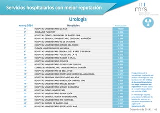 Ranking 2014 Hospitales Puntuación 
1º HOSPITAL UNIVERSITARIO LA PAZ 10.000 
2º FUNDACIÓ PUIGVERT 8.836 
3º HOSPITAL CLÍNI...