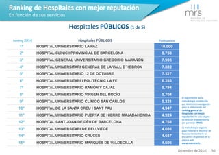 Ranking 2014 Hospitales PÚBLICOS Puntuación 
1º HOSPITAL UNIVERSITARIO LA PAZ 10.000 
2º HOSPITAL CLÍNIC I PROVINCIAL DE B...