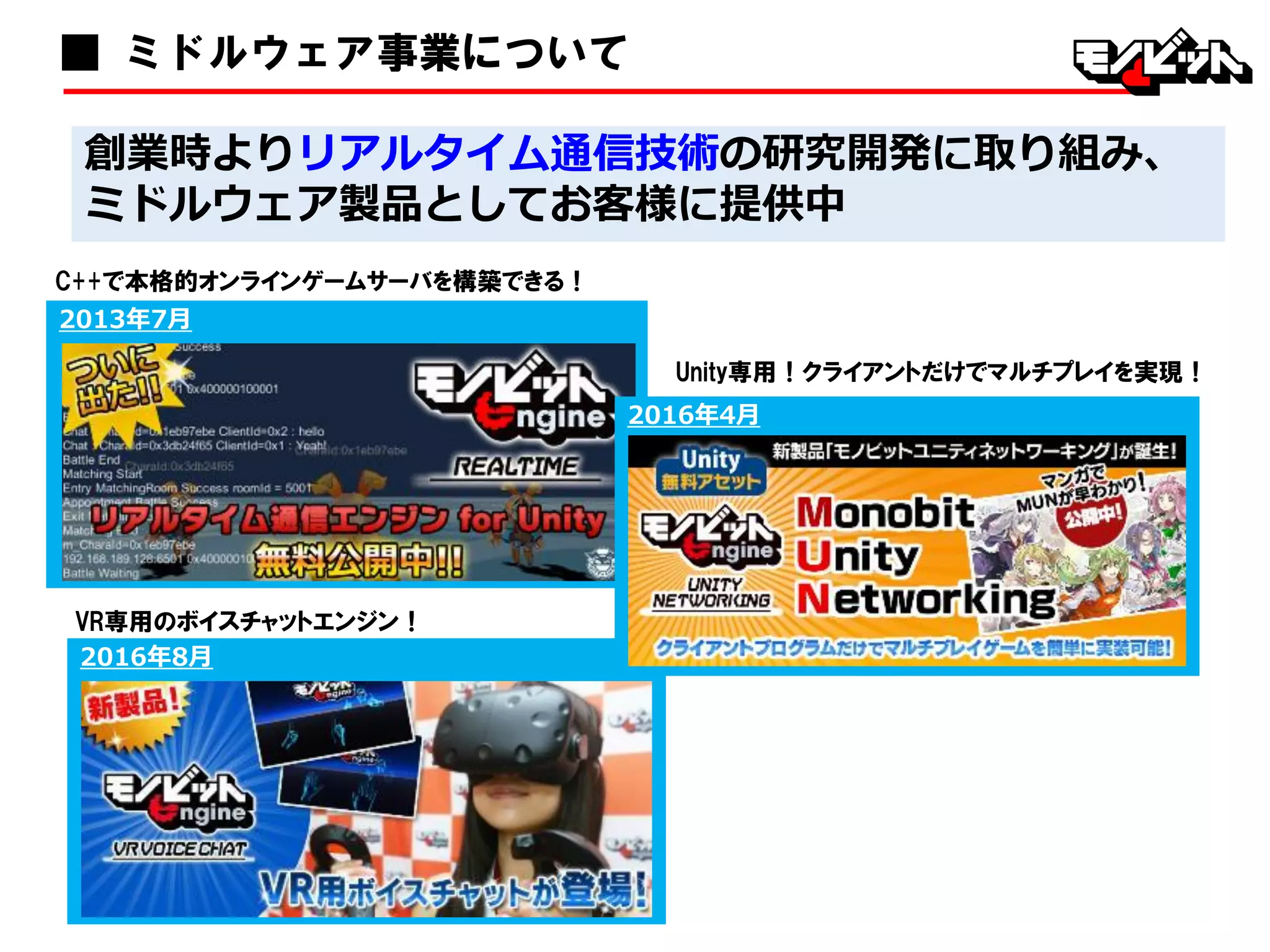 創業時よりリアルタイム通信技術の研究開発に取り組み、
ミドルウェア製品としてお客様に提供中
2013年7月
2016年8月
2016年4月
■ ミドルウェア事業について
C++で本格的オンラインゲームサーバを構築できる！
Unity専用！クライアントだけでマルチプレイを実現！
VR専用のボイスチャットエンジン！
 