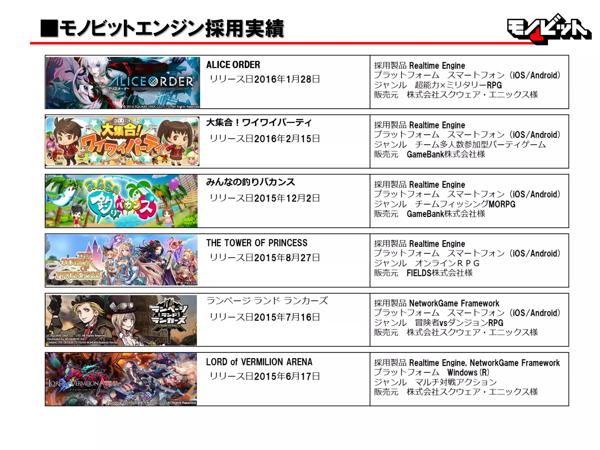 ■モノビットエンジン採用実績
 