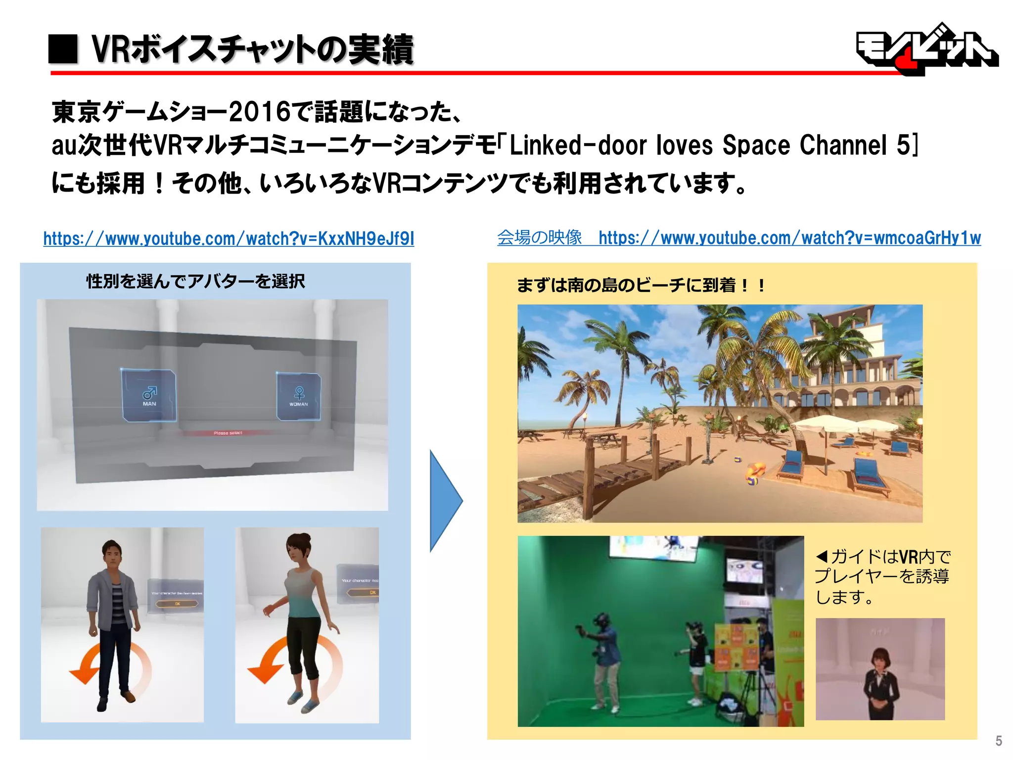 5
■ VRボイスチャットの実績
性別を選んでアバターを選択 まずは南の島のビーチに到着！！
◀ガイドはVR内で
プレイヤーを誘導
します。
https://www.youtube.com/watch?v=KxxNH9eJf9I 会場の映像 https://www.youtube.com/watch?v=wmcoaGrHy1w
au次世代VRマルチコミューニケーションデモ「Linked-door loves Space Channel 5]
にも採用！その他、いろいろなVRコンテンツでも利用されています。
東京ゲームショー2016で話題になった、
 