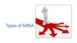 Types of MRSA
 