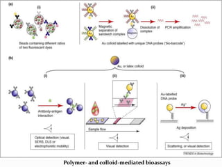 Polymer- and colloid-mediated bioassays 
 