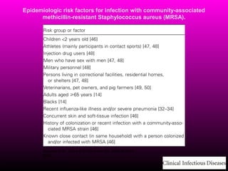 Epidemiologic risk factors for infection with community-associated
methicillin-resistant Staphylococcus aureus (MRSA).

Boucher H W , Corey G R Clin Infect Dis. 2008;46:S344S349
© 2008 by the Infectious Diseases Society of America

 