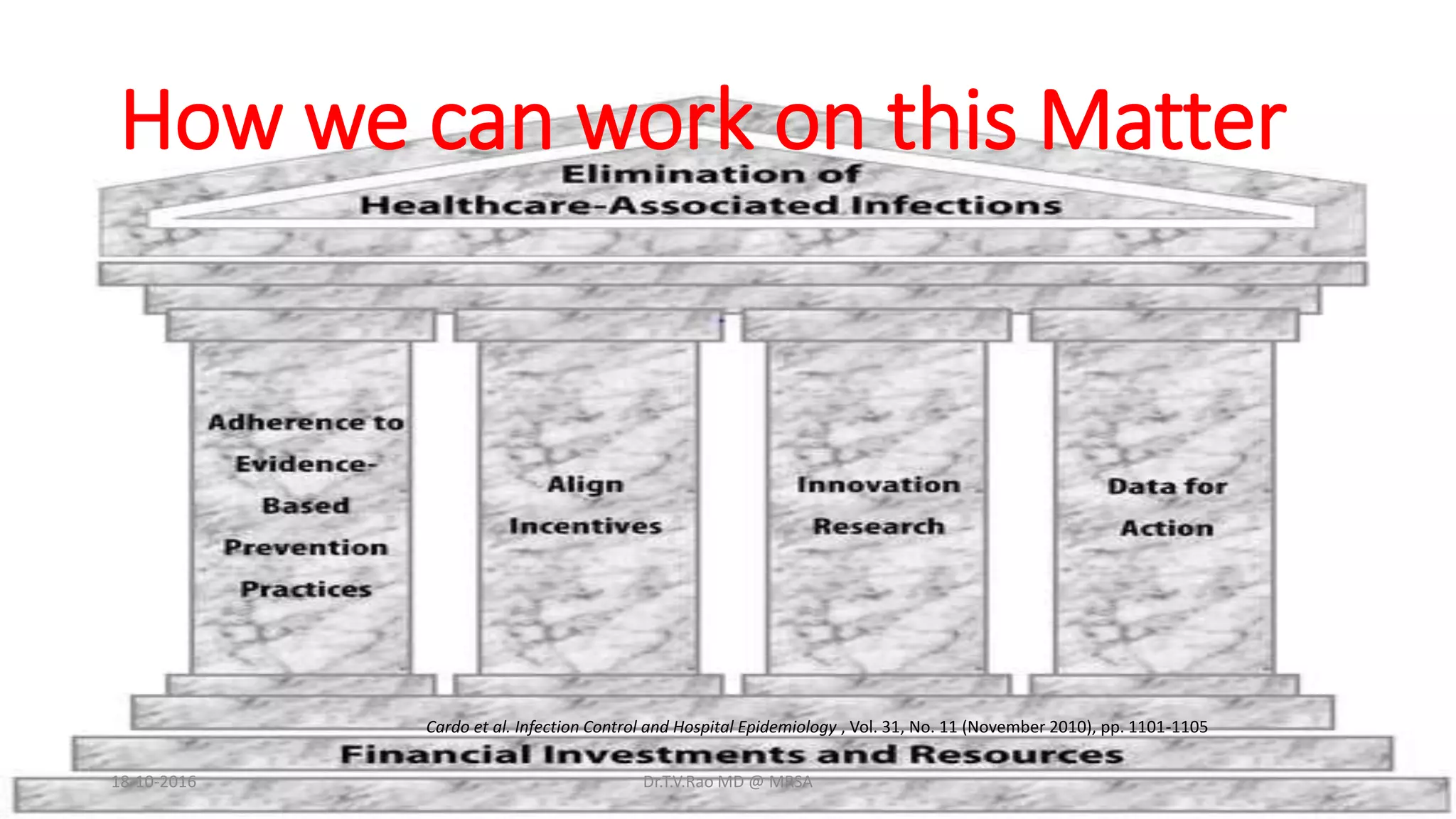 Cardo et al. Infection Control and Hospital Epidemiology , Vol. 31, No. 11 (November 2010), pp. 1101-1105
How we can work on this Matter
18-10-2016 Dr.T.V.Rao MD @ MRSA
 
