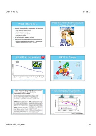 MRSA	
  in	
  the	
  NL	
                                                                                                                                                                               01-­‐03-­‐13	
  




                                ¤  IsolaXon	
  and	
  screening	
  of	
  risk-­‐paXents	
  on	
  admission	
  
                                      ² can’t	
  determine	
  paXents	
  at	
  risk	
  
                                      ² only	
  certain	
  departments!	
  
                                      ² not	
  when	
  too	
  busy/weekends	
  
                                      ² only	
  infected	
  paXents	
  
                                ¤  No	
  decolonizaXon	
  of	
  MRSA	
  carriers	
  
                                ¤  Non-­‐consequent	
  acXons	
  when	
  transmissions	
  occur	
  
                                      ² screening	
  of	
  all	
  paXents	
  but	
  not	
  HCWs	
  	
  à	
  consequently	
  
                                         MRSA-­‐posiXve	
  HCWs	
  may	
  conXnue	
  to	
  spread	
  
                                         	
  




                                           MRSA	
  BSI	
  	
  
                                           episodes	
  

                             2000
                             1800
          Year and quarter




                             1600
                             1400
                                                                                                 BBC	
  World	
  news	
  
                             1200
                             1000
                             800
                             600
                             400
                             200
                               0
                                    Q4        Q1         Q2      Q3   Q4   Q1   Q2   Q3   Q4   Q1    Q2      Q3     Q4      Q1   Q2

                                    2005                    2006                 2007                   2008                 2009
                                    Counts of MRSA bacteraemia
                                                  Courtesy: A.DATA ARE(HPA, Sept 2009) FOR WIDER CIRCULATION
                                                             * Pearson PROVISIONAL NOT




                                                                                                                                      V.	
  Jarlier	
  et	
  al.	
  Arch	
  Intern	
  Med	
  2010	
  




Andreas	
  Voss,	
  	
  MD,	
  PhD	
                                                                                                                                                                              10	
  
 