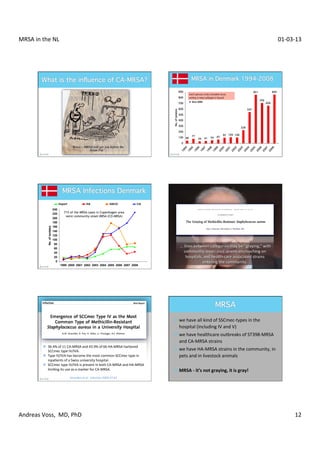 MRSA	
  in	
  the	
  NL	
                                                                                                                                                                                                                                     01-­‐03-­‐13	
  




                                                                                                                                               900                                                                                    851               854
                                                                                                                                                        Each	
  person	
  only	
  included	
  once,	
  
                                                                                                                                               800      unless	
  a	
  new	
  subtype	
  is	
  found	
  	
  	
  	
  
                                                                                                                                                                                                                                            705
                                                                                                                                                       	
  R.	
  Skov	
  2009	
  
                                                                                                                                               700                                                                                                659

                                                                                                                                               600                                                                              547




                                                                                                                             No. of isolates
                                                                                                                                               500

                                                                                                                                               400

                                                                                                                                               300
                                                                                                                                                                                                                          229
                                                                                                                                               200
                                                                                                                                                            77                                               97 104 100
                                                                                                                                               100 46                                    54        67
                                                                                                                                                                       34           41
                                                                                                                                                 0




                                                                                                                                                  94

                                                                                                                                                  95

                                                                                                                                                  96

                                                                                                                                                  97

                                                                                                                                                  98

                                                                                                                                                  99

                                                                                                                                                  00

                                                                                                                                                  01

                                                                                                                                                  02

                                                                                                                                                  03

                                                                                                                                                  04

                                                                                                                                                  05

                                                                                                                                                  06

                                                                                                                                                  07

                                                                                                                                                  08
                                                                                                                                                19

                                                                                                                                                19

                                                                                                                                                19

                                                                                                                                                19

                                                                                                                                                19

                                                                                                                                                19

                                                                                                                                                20

                                                                                                                                                20

                                                                                                                                                20

                                                                                                                                                20

                                                                                                                                                20

                                                                                                                                                20

                                                                                                                                                20

                                                                                                                                                20

                                                                                                                                                20
                                            Import                          HA                         HACO         CA

                                      240      	
  R.	
  Skov	
  2009	
  
                                      220      71% of the MRSA cases in Copenhagen area
                                                were community-onset MRSA (CO-MRSA)	
  
                                      200
                                      180
                                      160
                    No. of isolates




                                      140
                                      120
                                      100
                                      80
                                      60
                                                                                                                                               	
  ...	
  lines	
  between	
  categories	
  may	
  be	
  “graying,”	
  with	
  
                                      40                                                                                                                community-­‐associated	
  strains	
  encroaching	
  on	
  
                                      20                                                                                                                   hospitals,	
  and	
  health-­‐care	
  associated	
  strains	
  
                                       0                                                                                                                               entering	
  the	
  community.	
  	
  
                                             1999 2000 2001 2002 2003 2004 2005 2006 2007 2008




                                                                                                                             ¤ 	
  we	
  have	
  all	
  kind	
  of	
  SSCmec-­‐types	
  in	
  the	
  	
  
                                                                                                                                               	
  hospital	
  (including	
  IV	
  and	
  V)	
  
                                                                                                                             ¤ 	
  we	
  have	
  healthcare	
  outbreaks	
  of	
  ST398-­‐MRSA	
  	
  
                                                                                                                                               	
  and	
  CA-­‐MRSA	
  strains	
  
               v 	
  	
  36.4%	
  of	
  11	
  CA-­‐MRSA	
  and	
  43.9%	
  of	
  66	
  HA-­‐MRSA	
  harbored	
  	
  
               	
  	
  	
  	
  	
  	
  SCCmec	
  type	
  IV/IVA.	
                                                           ¤ 	
  we	
  have	
  HA-­‐MRSA	
  strains	
  in	
  the	
  community,	
  in	
  	
  
               v 	
  	
  Type	
  IV/IVA	
  has	
  become	
  the	
  most	
  common	
  SCCmec	
  type	
  in	
  	
                               	
  pets	
  and	
  in	
  livestock	
  animals	
  
               	
  	
  	
  	
  	
  	
  inpaXents	
  of	
  a	
  Swiss	
  university	
  hospital.	
  	
  
               v 	
  	
  SCCmec	
  type	
  IV/IVA	
  is	
  present	
  in	
  both	
  CA-­‐MRSA	
  and	
  HA-­‐MRSA	
  	
  
                                                                                                                                               	
  
               	
  	
  	
  	
  	
  	
  limiXng	
  its	
  use	
  as	
  a	
  marker	
  for	
  CA-­‐MRSA.	
  	
                 ¤ 	
  MRSA	
  -­‐	
  it’s	
  not	
  graying,	
  it	
  is	
  gray!	
  
                                                          Stranden	
  et	
  al.	
  	
  InfecXon	
  2009;37:44	
  




Andreas	
  Voss,	
  	
  MD,	
  PhD	
                                                                                                                                                                                                                                    12	
  
 