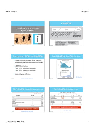 MRSA	
  in	
  the	
  NL	
                                                                                                                                           01-­‐03-­‐13	
  




                                                                                            CA-/HA-MRSA: Age Distribution!

                 ¤ ProspecXve	
  cohort	
  study	
  of	
  MRSA	
  infecXons	
  
                    idenXﬁed	
  in	
  12	
  Minnesota	
  laboratories	
  in	
  2000	
  

                 ¤ 1100	
  MRSA	
  infecXons	
  
                     ² 131	
  (12%): 	
  community-­‐associated	
  
                     ² 937	
  (85%): 	
  health	
  care-­‐associated	
  

                 ¤ Epidemiological	
  deﬁniXon	
  	
  
                                                                                                                                                   Naimi et al. JAMA
                                                                                                                                                   2003; 290: 2976-84
                                    Naimi et al. JAMA 2003; 290: 2976-84




                CA-/HA-MRSA: Underlying conditions!                                             CA-/HA-MRSA: Infection type!




                                                                                          Predominantly	
  skin	
  and	
  soc	
  Xssue	
  infecXons	
  
                      No	
  underlying	
  condiXons	
  as	
  risk	
  factor	
  
                                    Naimi et al. JAMA 2003; 290: 2976-84                                    Naimi et al. JAMA 2003; 290: 2976-84




Andreas	
  Voss,	
  	
  MD,	
  PhD	
                                                                                                                                            2	
  
 