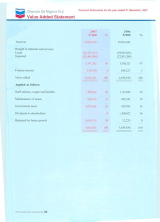 MRS annual report 2007