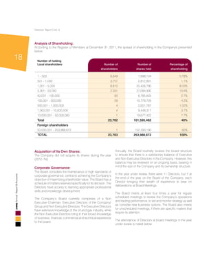18
AnnualReport&Accounts
Number of holding
Local shareholders:	Number of	Number of	 Percentage of
			 shareholders	 shares held	 shareholding
1 - 500 			 8,649 	 1,998,134 	 0.78%
501 - 1,000 		 3,751 	 2,812,801 	 1.1%
1,001 - 5,000 		 8,810 	 20,406,790 	 8.03%
5,001 - 50,000 	 2,331 	 27,084,900 	 10.6%
50,001 - 100,000 	 93 	 6,785,605 	 2.7%
100,001 - 500,000 	 59 	 10,779,726 	 4.2%
500,001 - 1,000,000 	 4 	 2,601,787 	 1.02%
1,000,001 - 10,000,000 	 4 	 9,448,317 	 3.7%
10,000,001 - 50,000,000 	 1 	 19,677,422 	 7.7%
Total 			 23,702 	 101,595,482 	 40%
Foreign shareholders
50,000,001 - 253,988,672	 1 	 152,393,190 	 60%
TOTAL 			 23,703 	 253,988,672 	 100%
Acquisition of Its Own Shares:
The Company did not acquire its shares during the year
(2010: Nil).
Corporate Governance:
The Board considers the maintenance of high standards of
corporate governance, central to achieving the Company’s
objective of maximizing shareholder value. The Board has a
schedule of matters reserved specifically for its decision. The
Directors have access to learning appropriate professional
skills and knowledge development.
The Company’s Board currently comprises of a Non
Executive Chairman, Executive Directors of the Company/
Group and Non Executive Directors. The Executive Directors
have extensive knowledge of the oil and gas industry, while
the Non Executive Directors bring in their broad knowledge
of business, financial, commercial and technical experience
to the board.
Annually, the Board routinely reviews the board structure
to ensure that there is a satisfactory balance of Executive
and Non Executive Directors in the Company. However, this
balance may be reviewed on an ongoing basis, bearing in
mind the size of the Company and its ownership structure.
In the year under review, there were 11 Directors, but 7 at
the end of the year, on the Board of the Company; each
Director bringing their wealth of experience to bear on
deliberations at Board Meetings.
The Board meets at least four times a year for regular
scheduled meetings to review the Company’s operations
and trading performance, to set and monitor strategy as well
as consider new business options. The Board also meets
for unscheduled meetings, if there are specific matters that
require its attention.
The attendance of Directors at board meetings in the year
under review is noted below:
Directors’ Report Cont.’d
Analysis of Shareholding:
According to the Register of Members at December 31, 2011, the spread of shareholding in the Companyis presented
below:
 